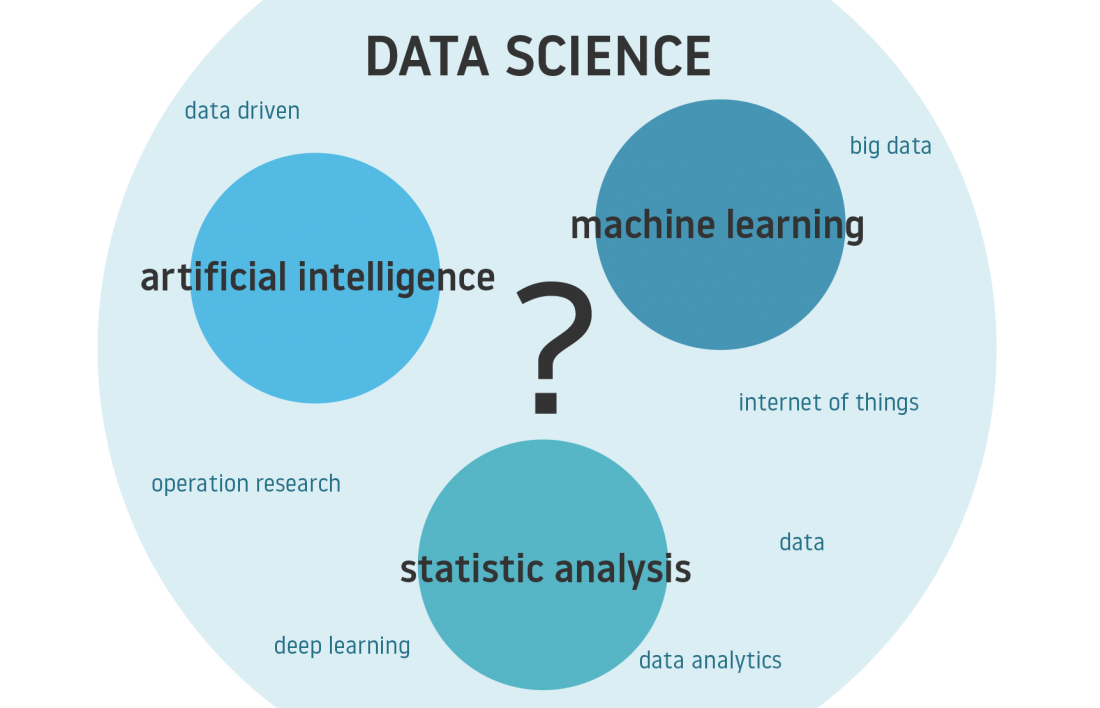 MS by Research in Data Science and Artificial Intelligence