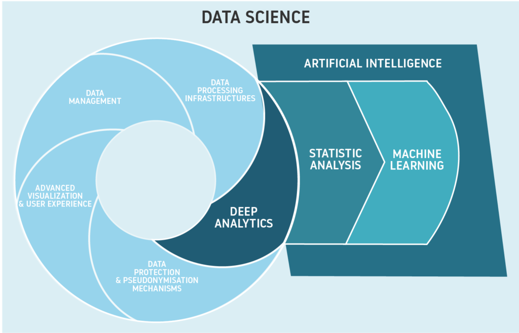 phd data science and artificial intelligence
