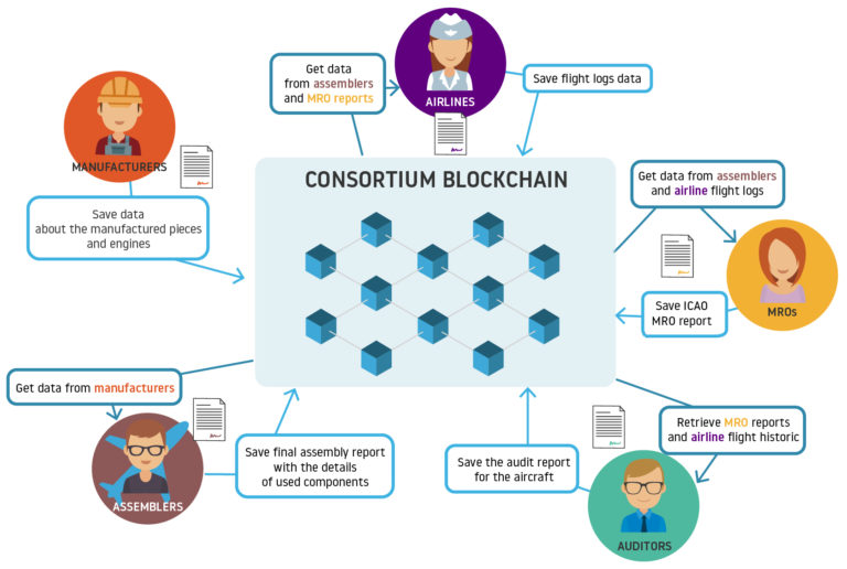 blockchain maintenance