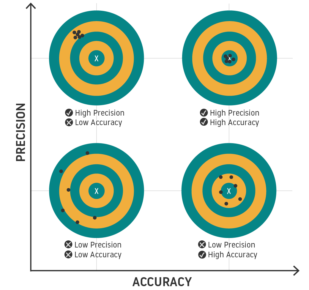 Accuracy метрика машинное обучение