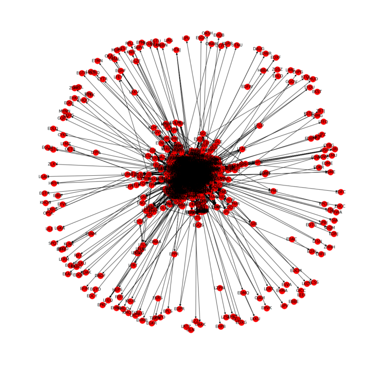 Machine learning with graphs: the next big thing? - Datascience.aero