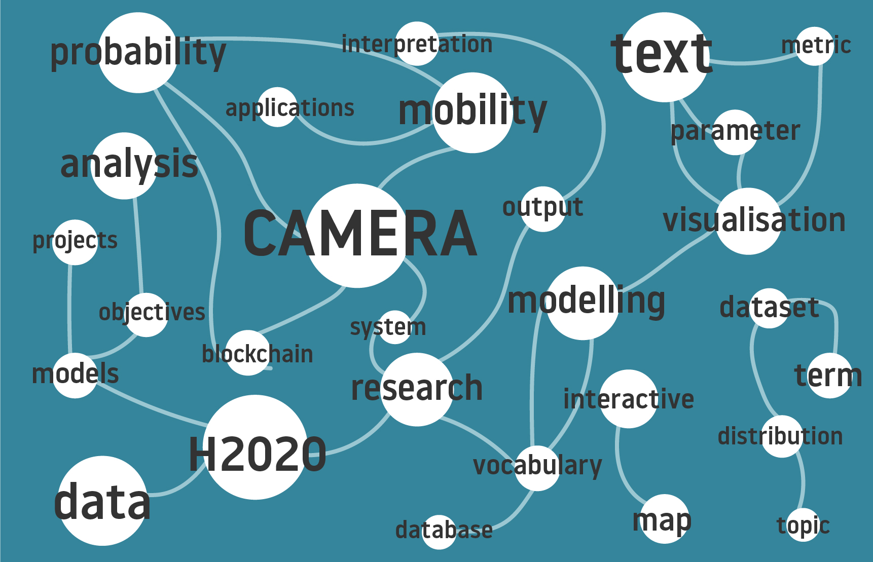 Topic Modelling Interpretability And Applications Datascience aero