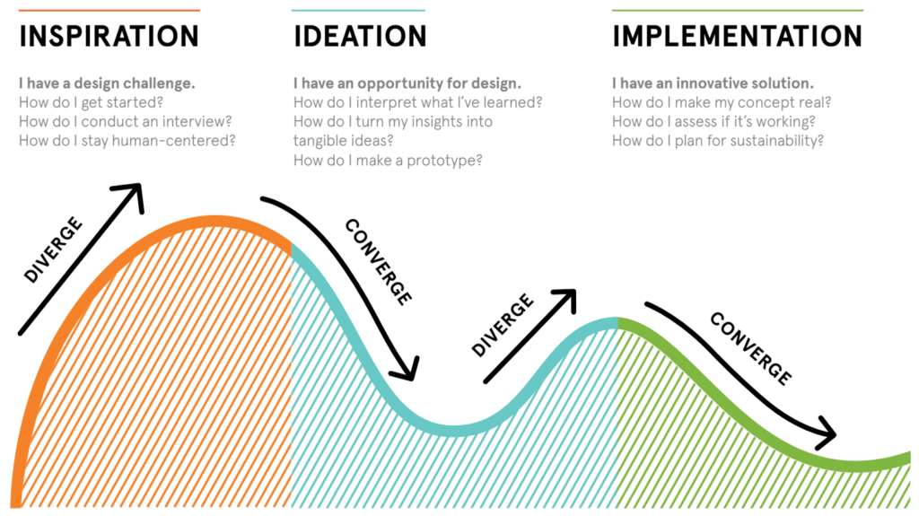 human-centered-design-in-data-science-datascience-aero