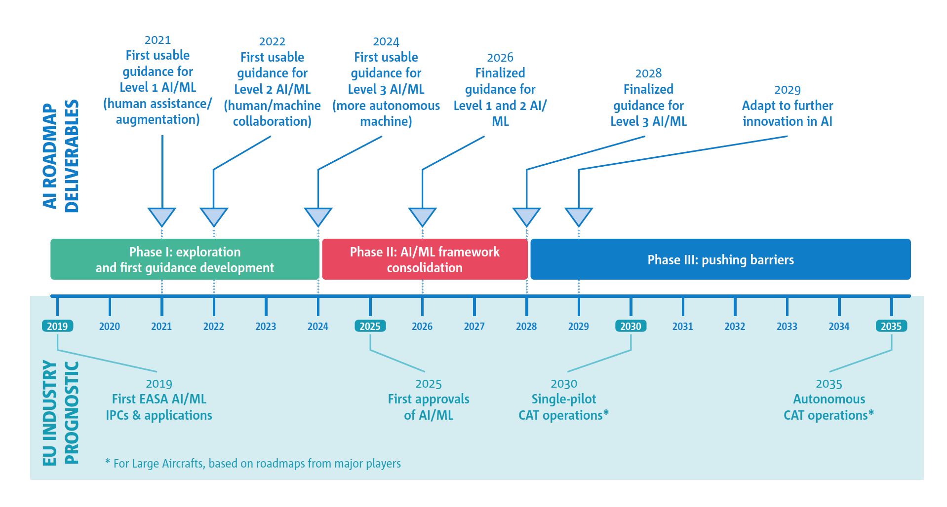 Certification of AI systems by 2025 utopia or reality? 1/2