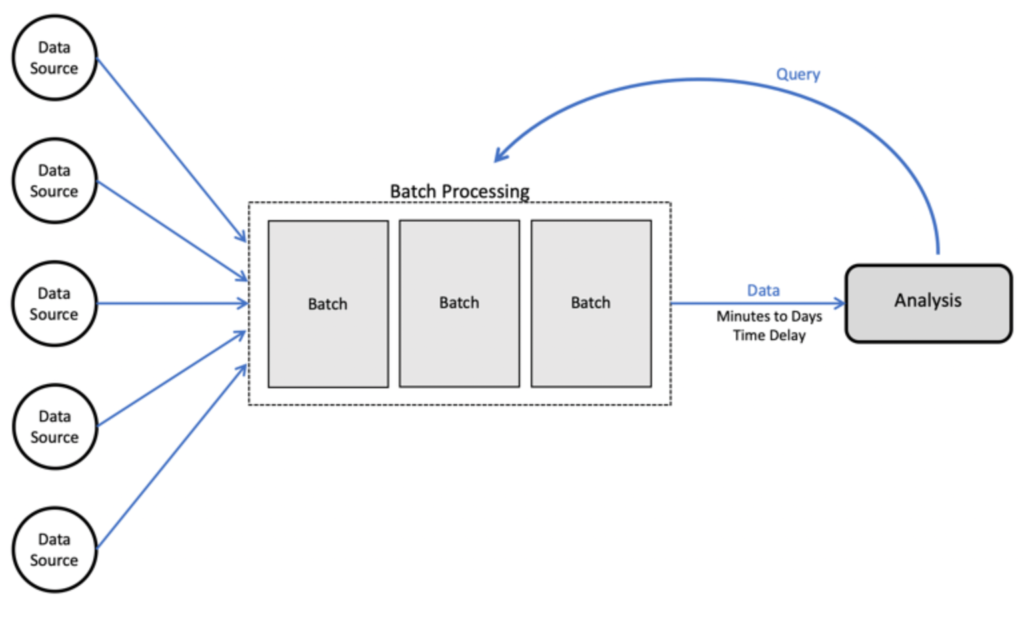 From batch processing to streaming processing in Aviation - Datascience ...