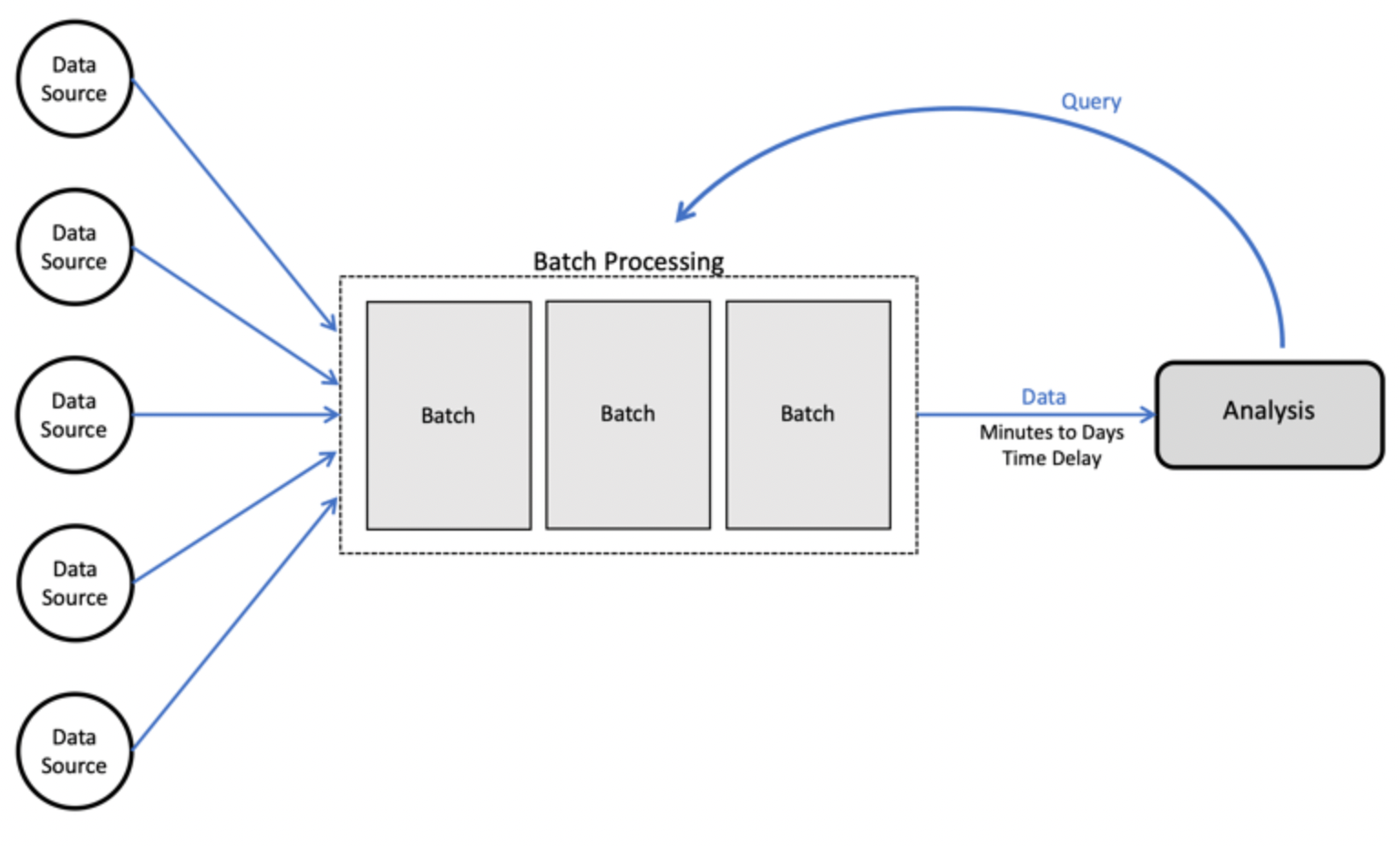 Activating a Batch Job Stream Definition