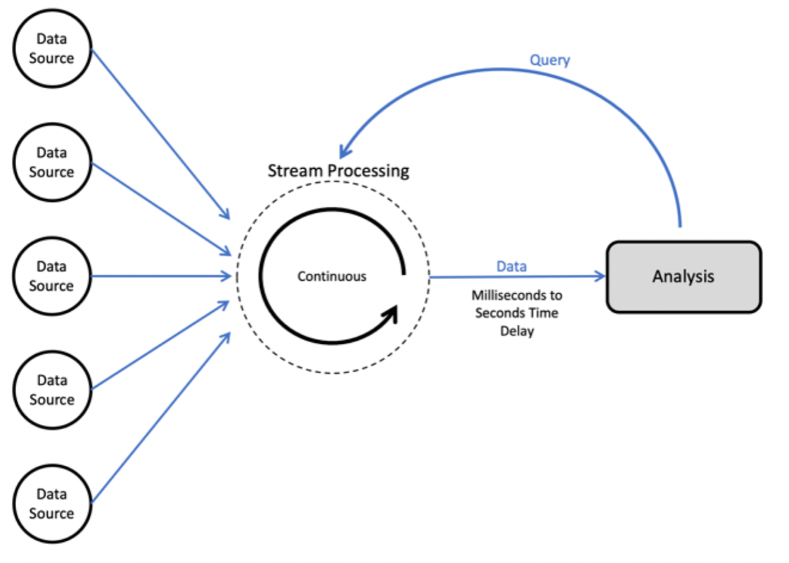 Processing описание